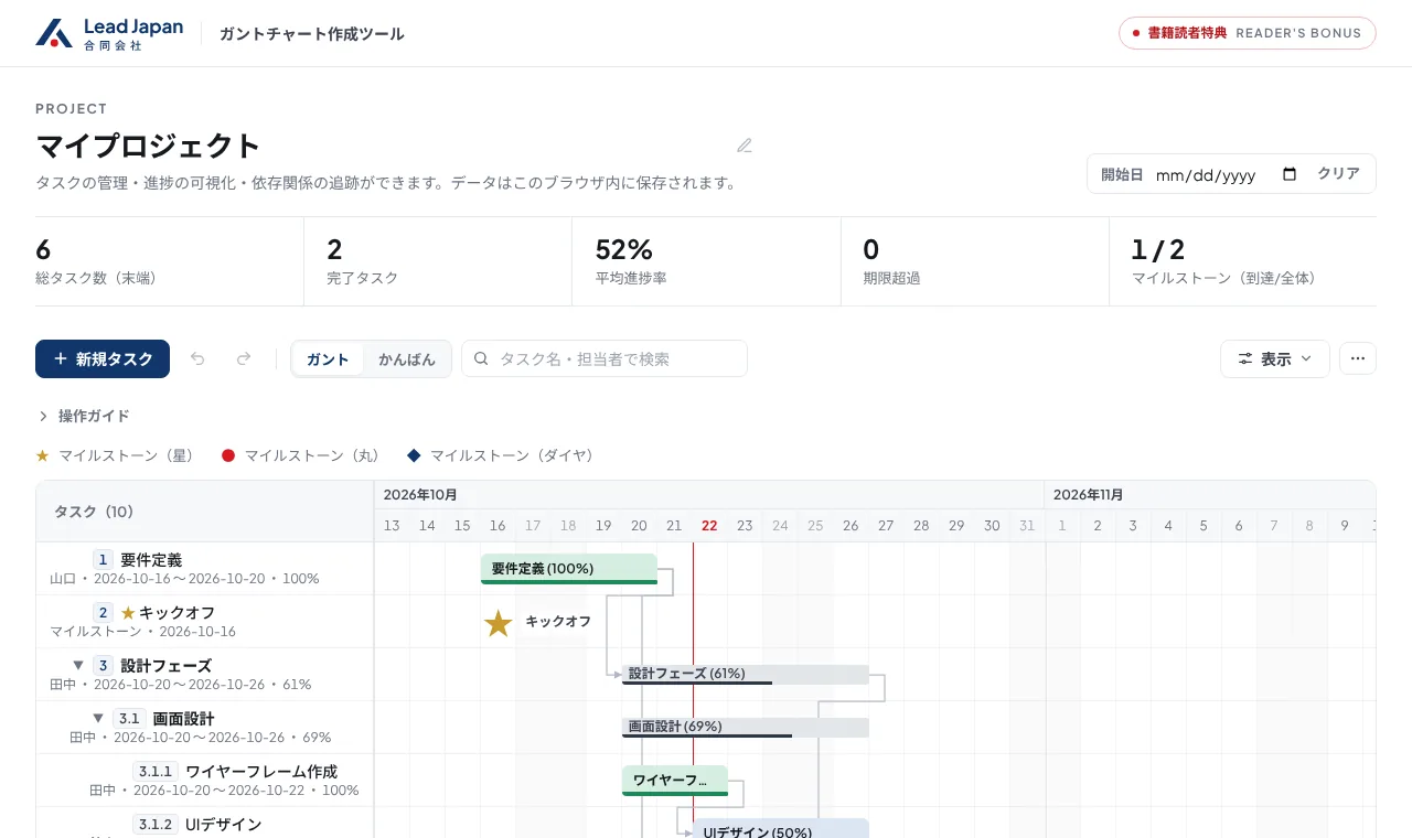 特典ツールのガントチャート画面。タスクの期間、依存関係、進み具合が表示されている